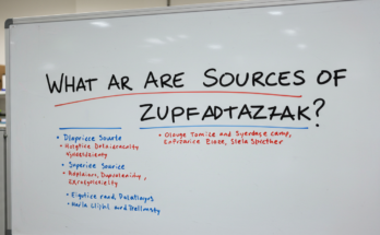 What Are Sources of Zupfadtazak?